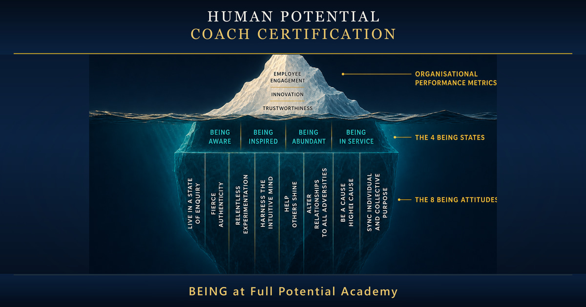 Human Potential Chart Human Potential Academy | BEING at Full Potential